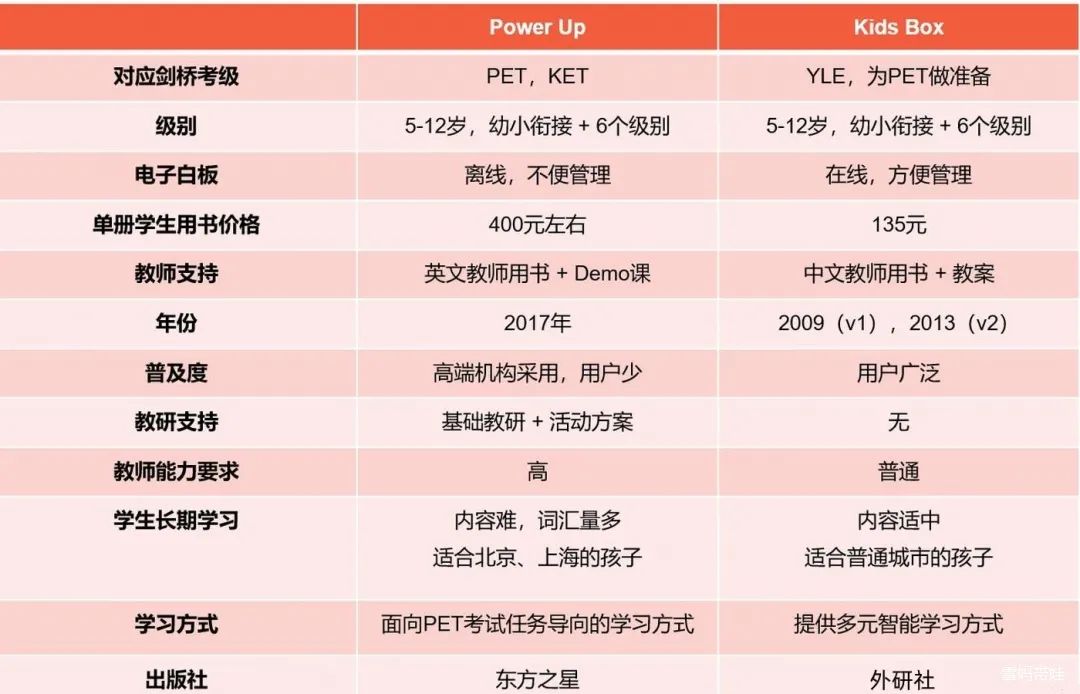 剑桥国际少儿英语和剑桥Power up