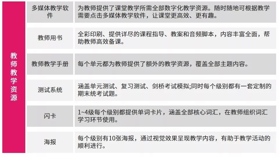 Power Up丰富的课程配套材料