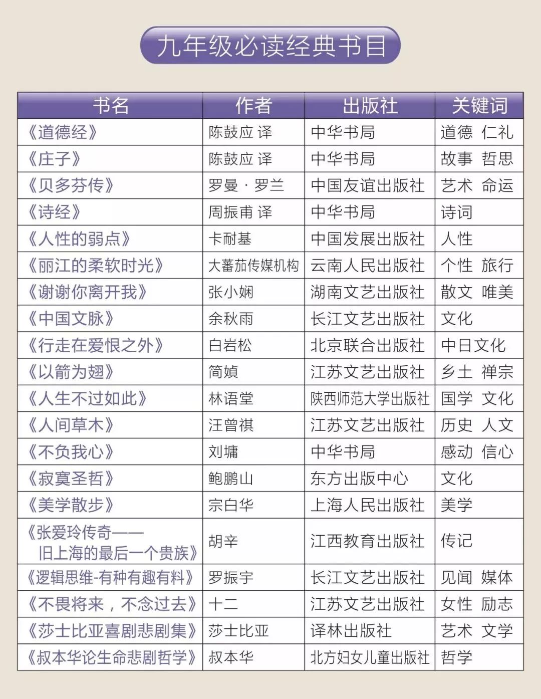 九年级必读经典书目