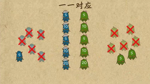 小学奥数