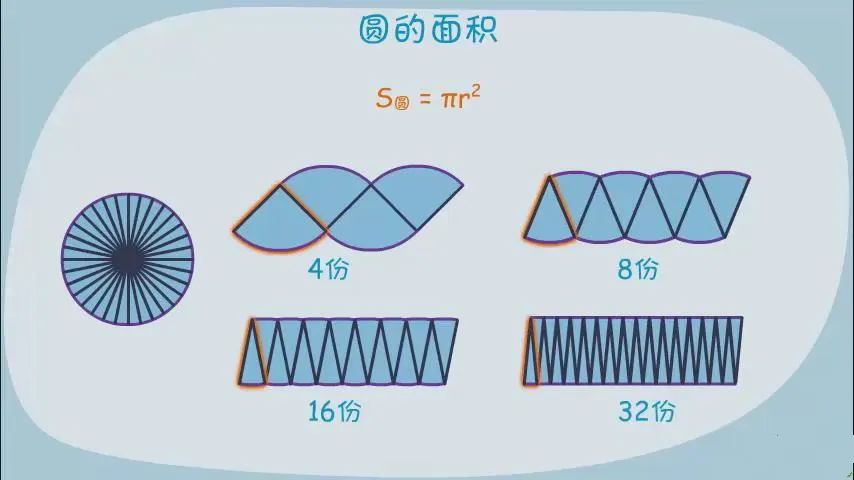 动漫高斯小学奥数