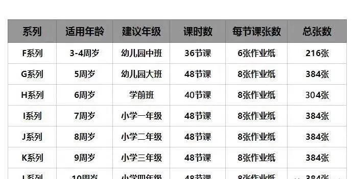 斯奎尔各阶段适应年龄