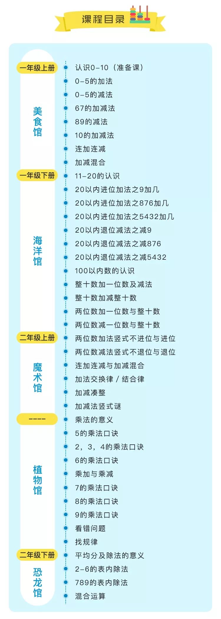 傲德鸡腿数学计算目录