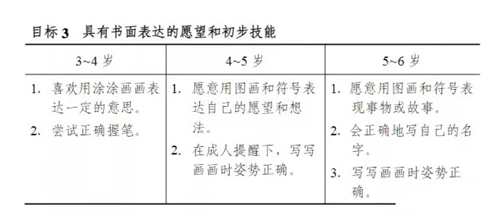 3-6岁儿童学习与发展指南