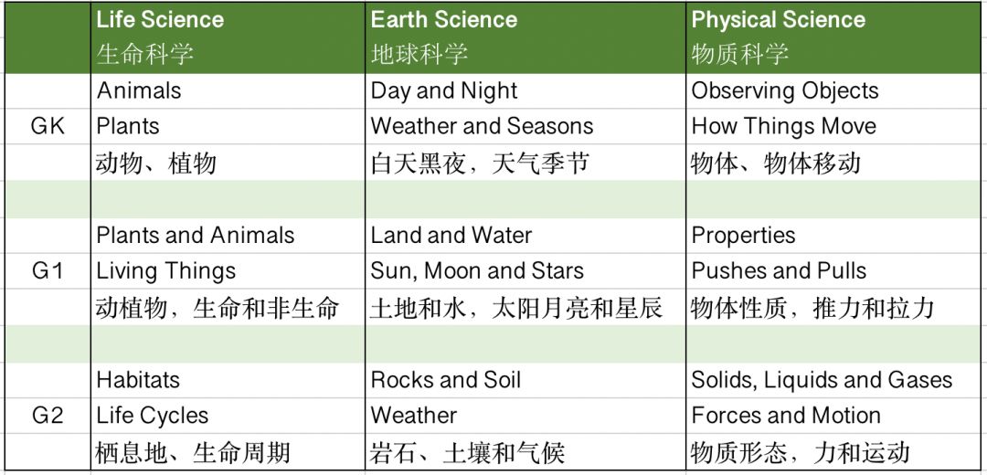 National Geographic Science级别