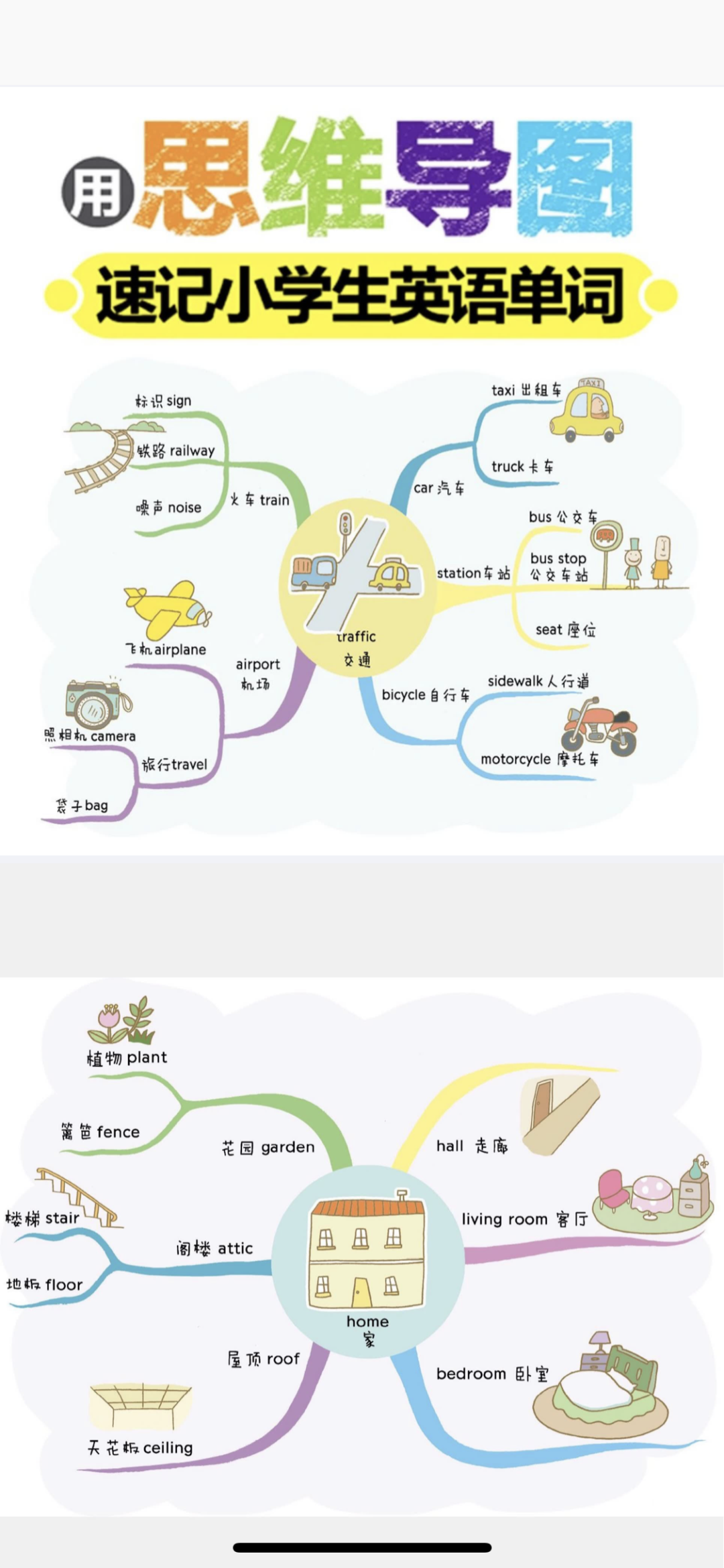 小学英语单词梳理归纳图