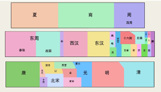 给孩子的第一门历史系统课