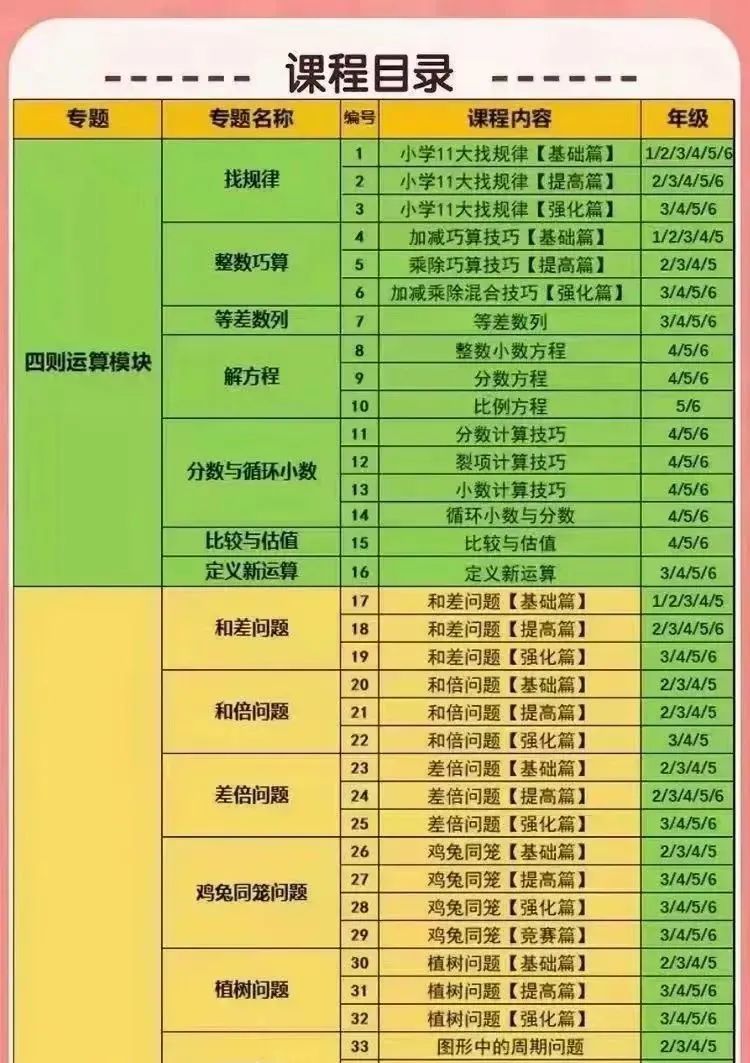 厉老师315节全套数学思维提升课目录