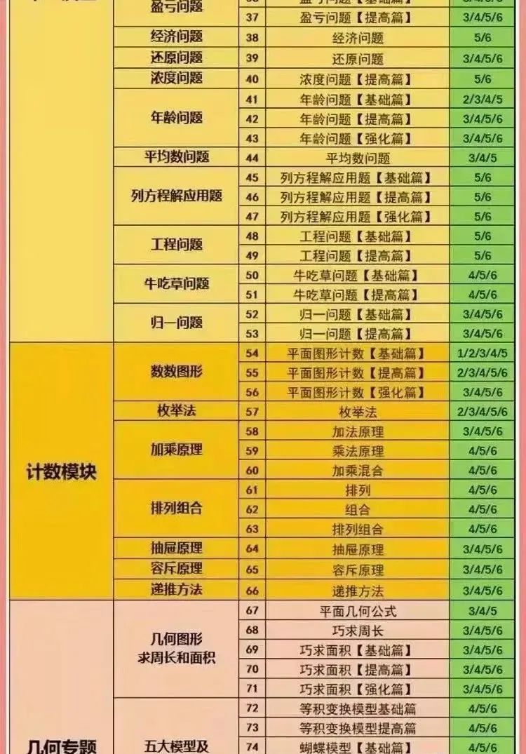 厉老师315节全套数学思维提升课目录