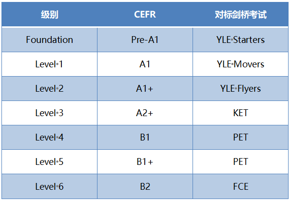 《Cambridge Primary path》这系列包括7个级别