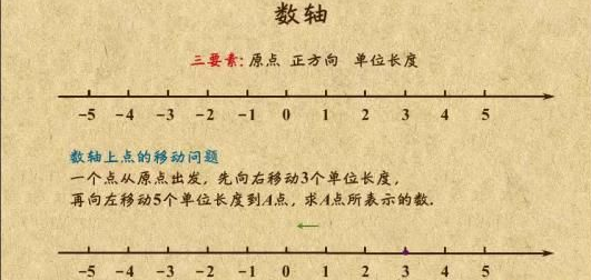 天天练数学思维视频教学