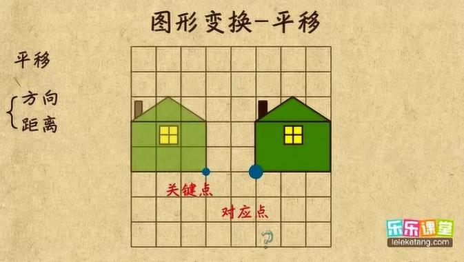 天天练数学思维视频教学