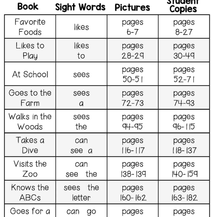 Name sight word books