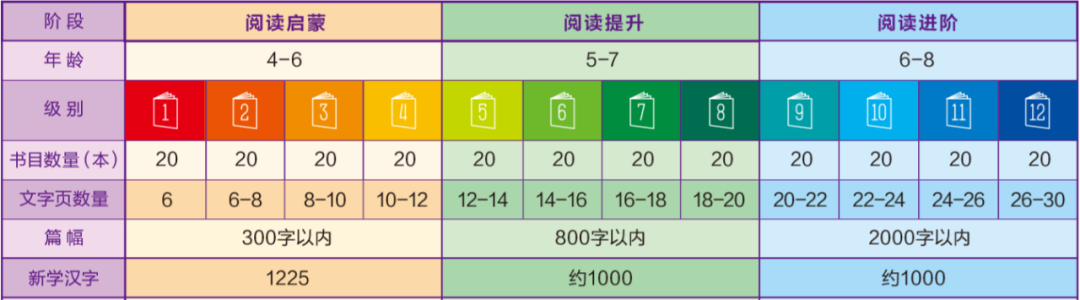 一亩宝盒中文分级