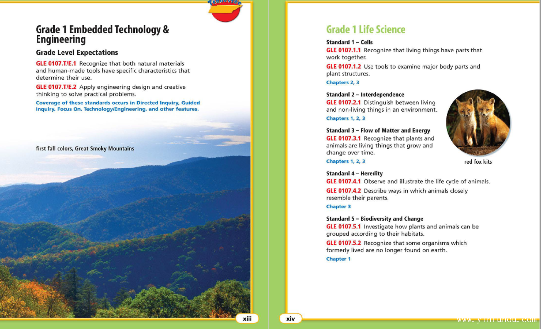 Tennessee Science