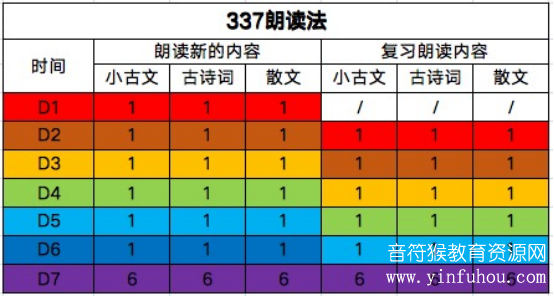 337晨读法则