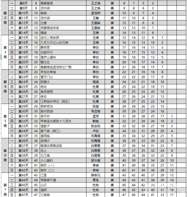 小学必背古诗词艾宾浩斯遗忘曲线表