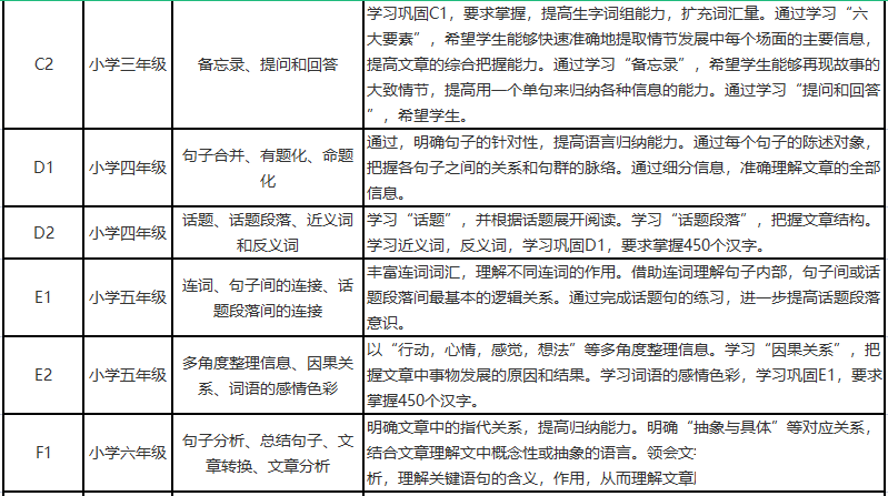 公文式语文