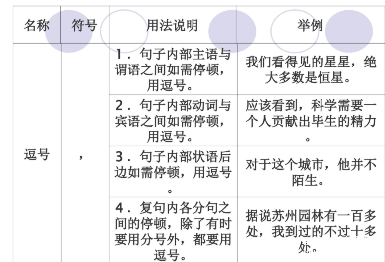 小学标点符号专项训练