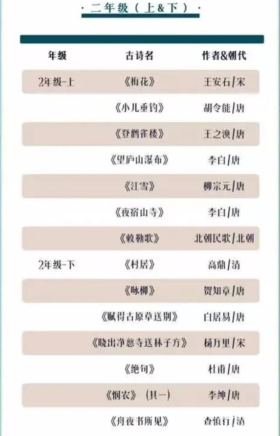 古诗词精讲