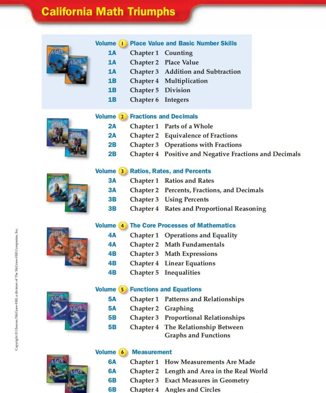 McGraw-Hill California Math Triumphs