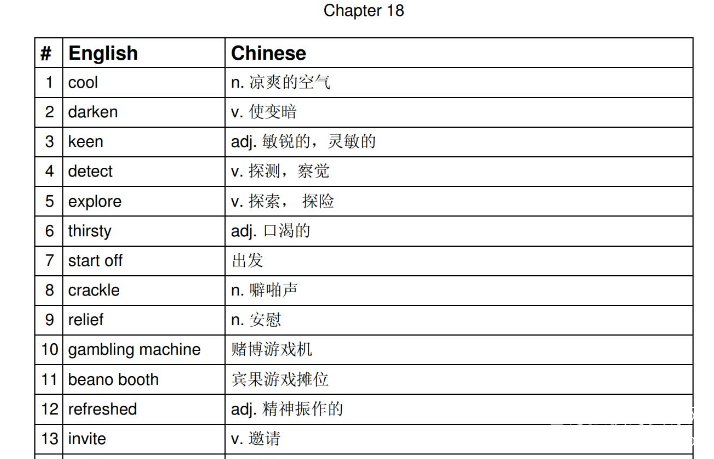 夏洛的网名师精讲解课 