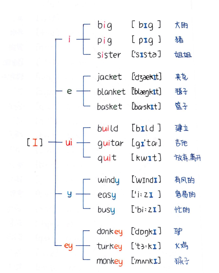 巧用音标记单词法