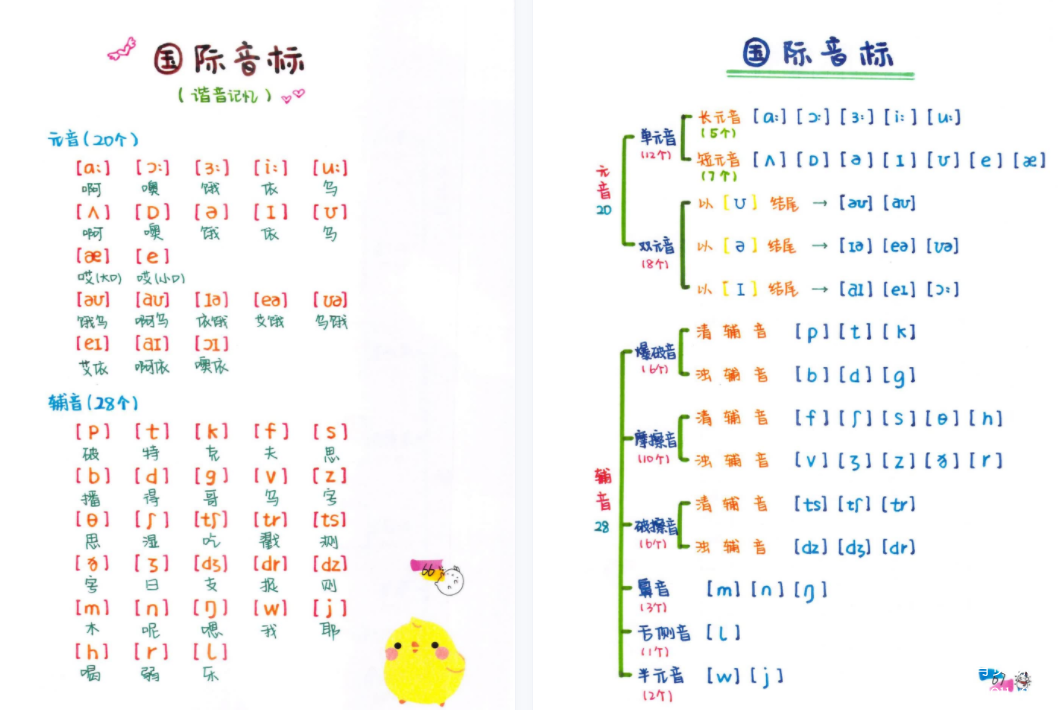 秒记英语自然拼读笔记