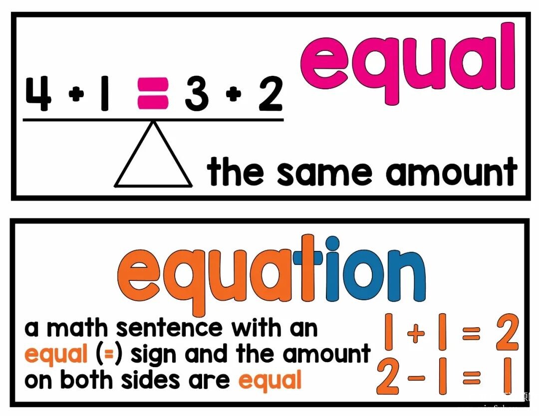 MATH WORD WALL
