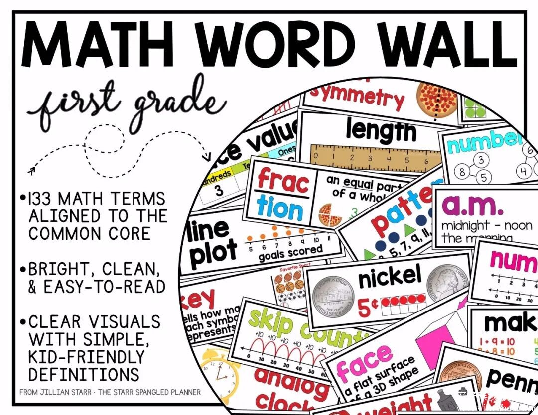 MATH WORD WALL