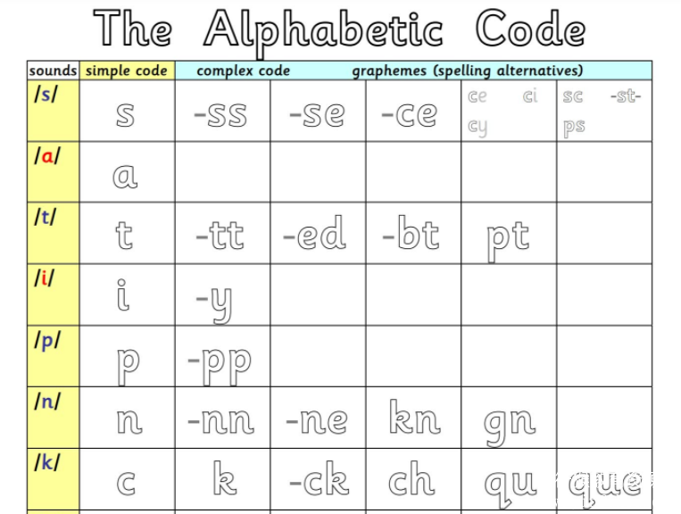 alphablocks字母积木单词本