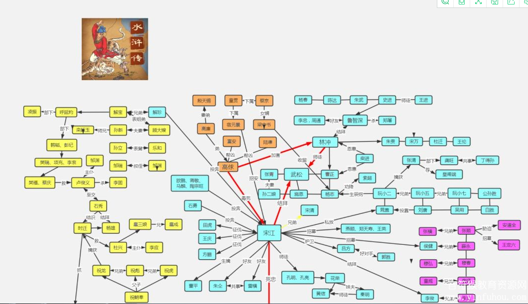 人物关系图水浒传
