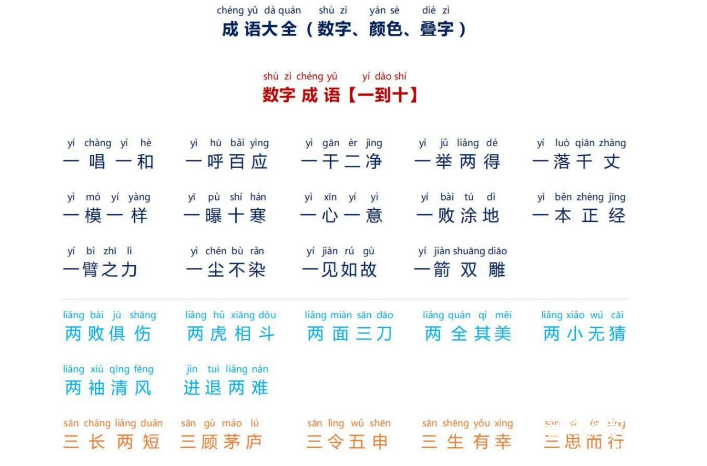 小学生1-6年级必备成语大全拼音版