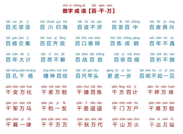 小学生1-6年级必备成语大全拼音版