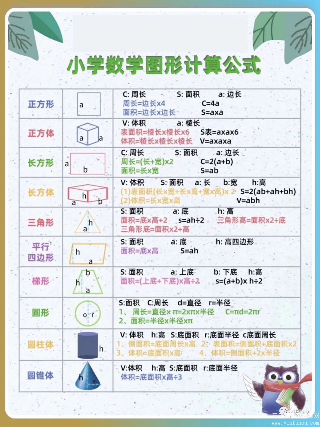 小学数学几何图形几何公式大全总结