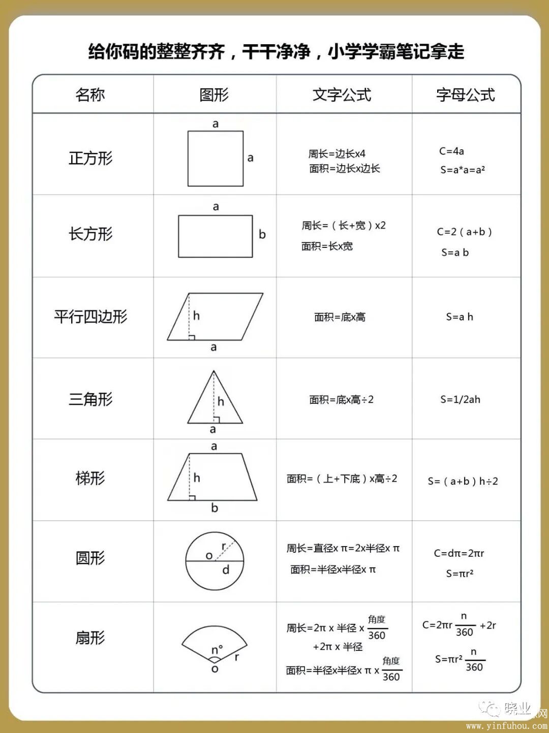 小学数学几何图形几何公式大全总结