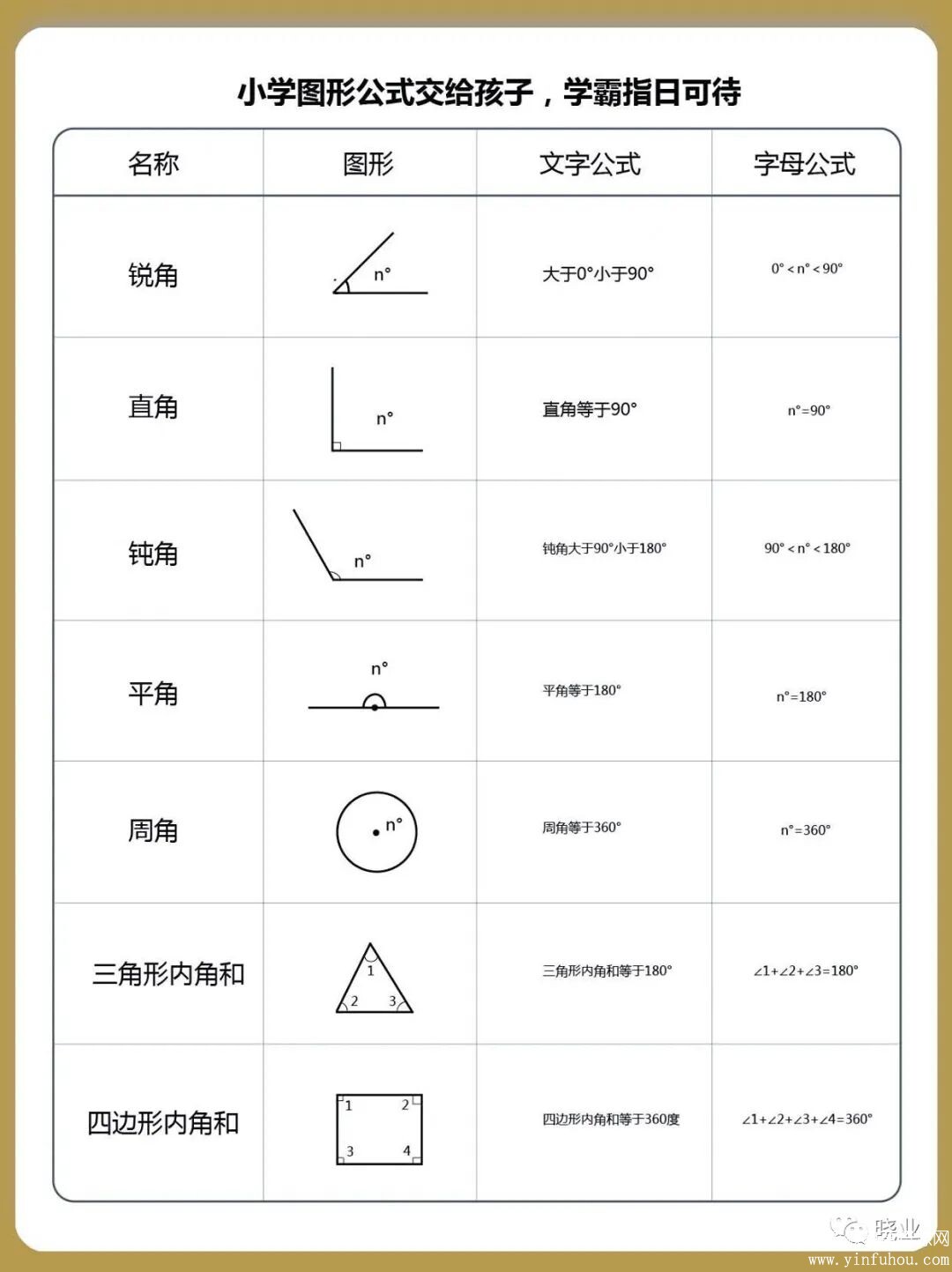 小学数学几何图形几何公式大全总结