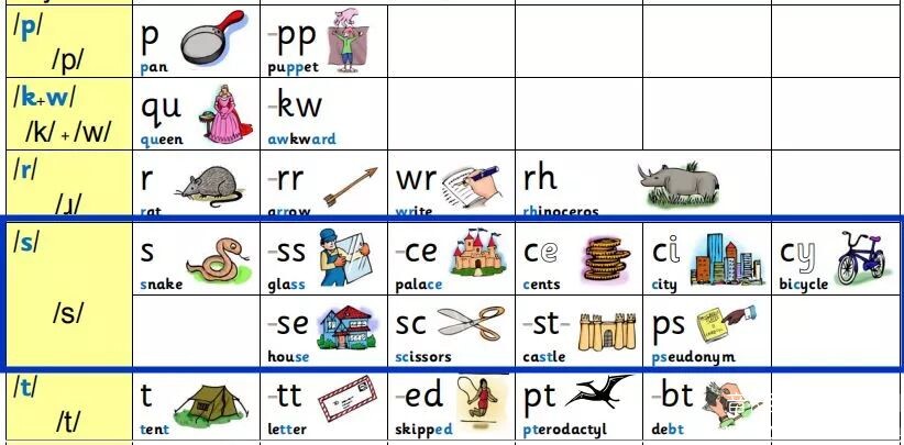 牛津自然拼读规则表