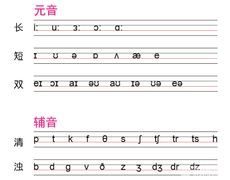 国际音标表