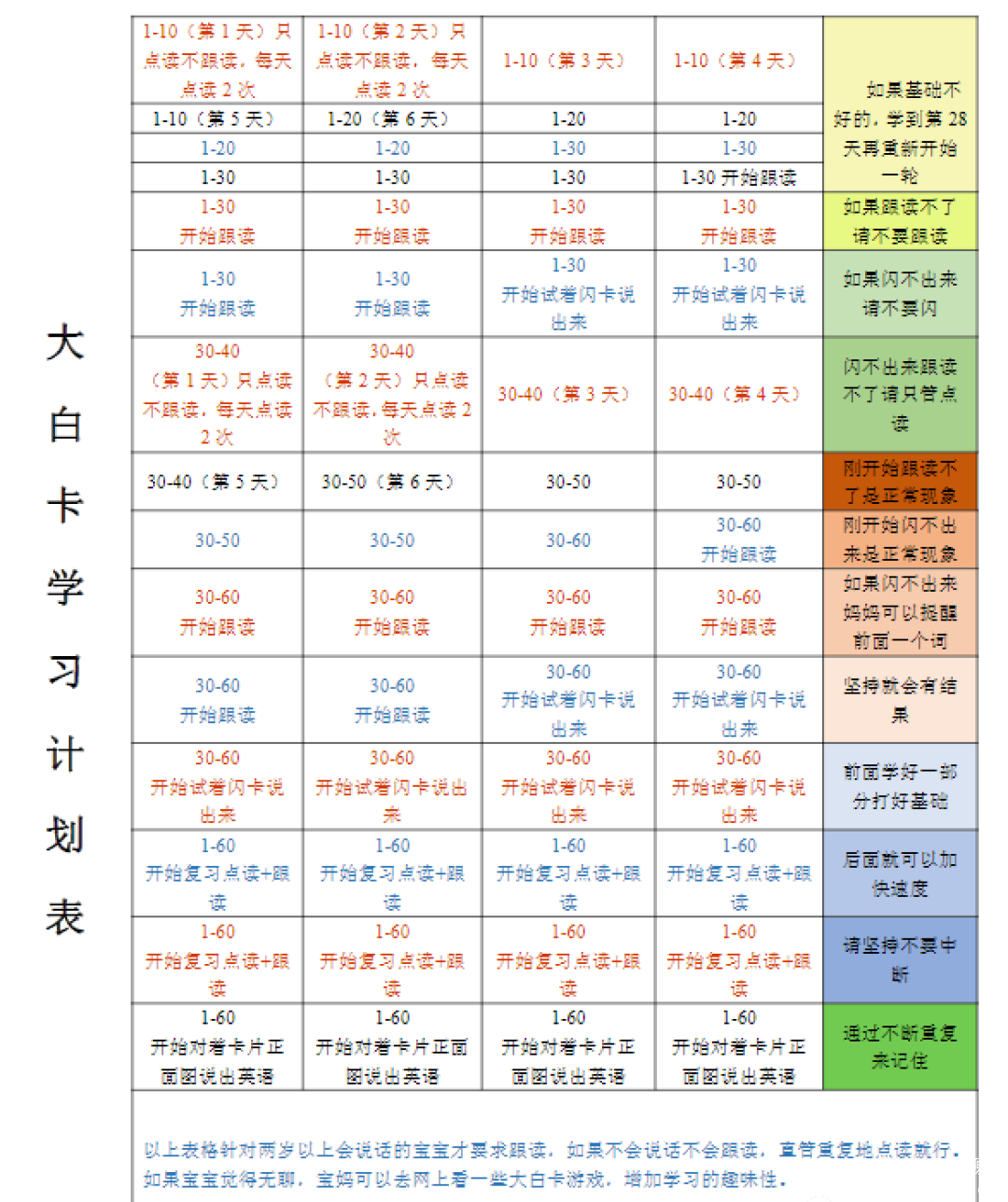 大白卡学习计划表