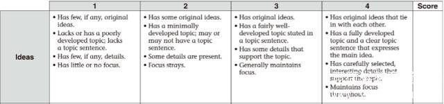 Daily 6 Trait Writing