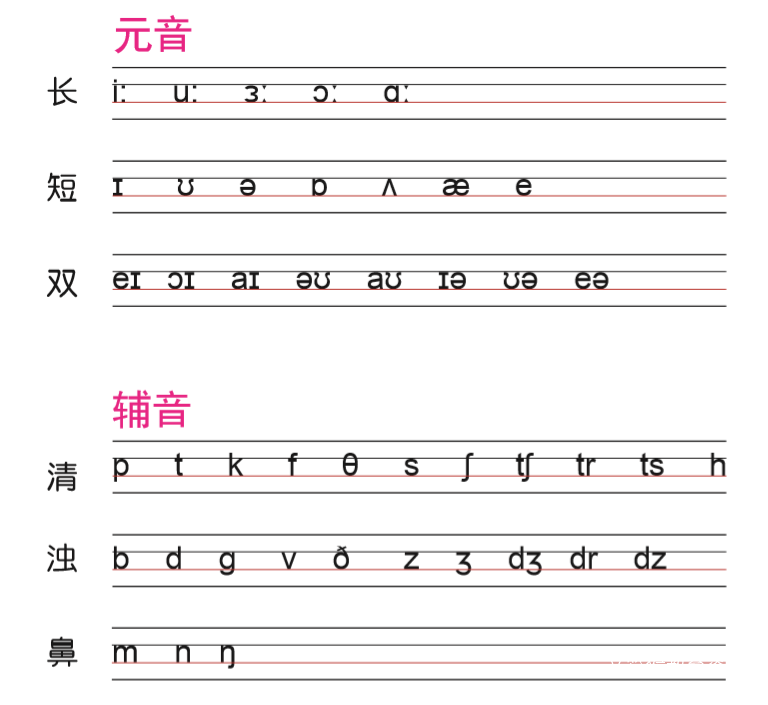 国际音标表