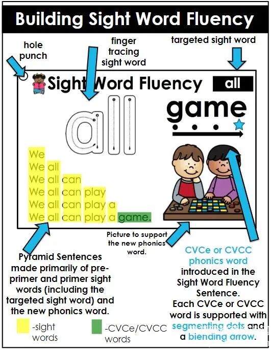 Sight word fluency pyramid sentences