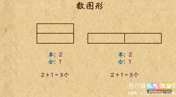 乐乐课堂小学奥数1-6年级天天练教学视频