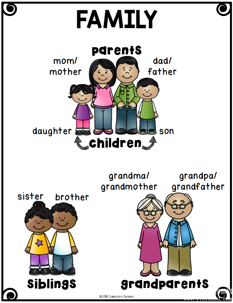 Family Vocabulary海报