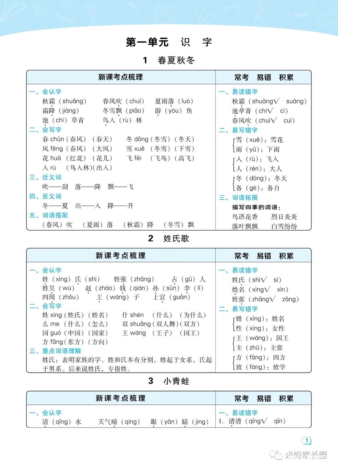 语文1—6年级上册《名师划重点每课考点梳理》电子版pdf
