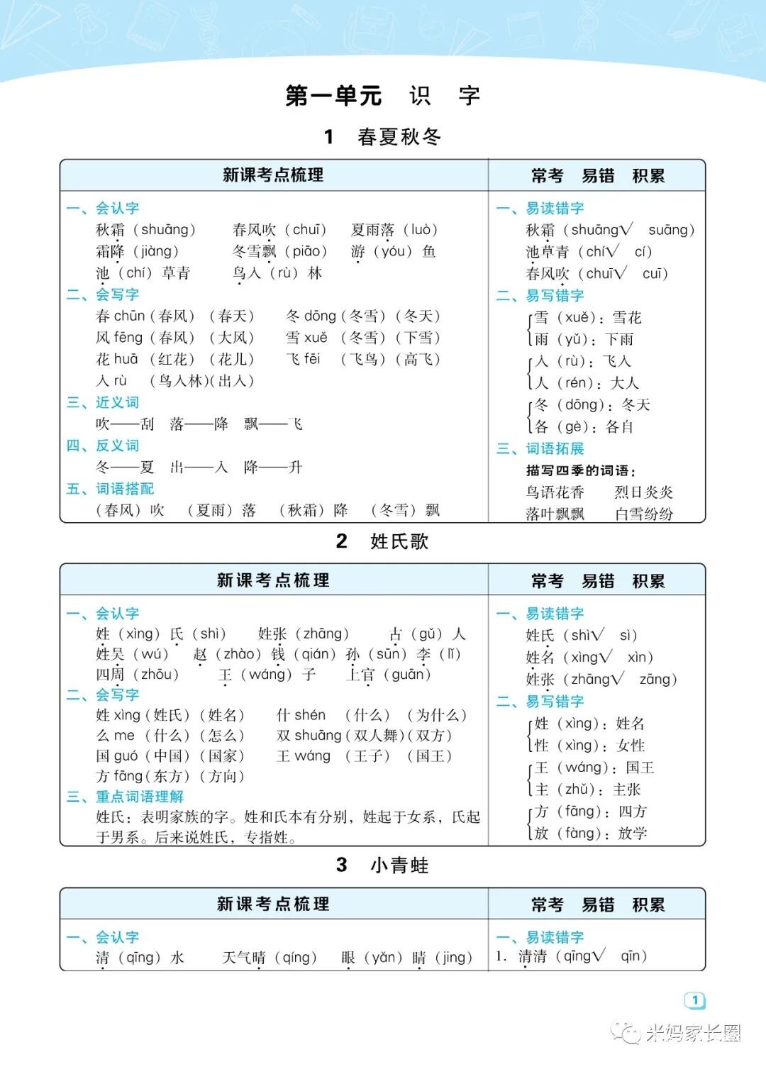 语文1—6年级上册《名师划重点每课考点梳理》电子版pdf