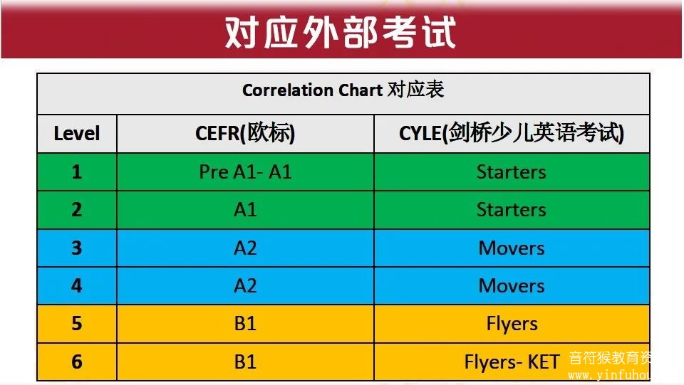 牛津Starlight课程体系