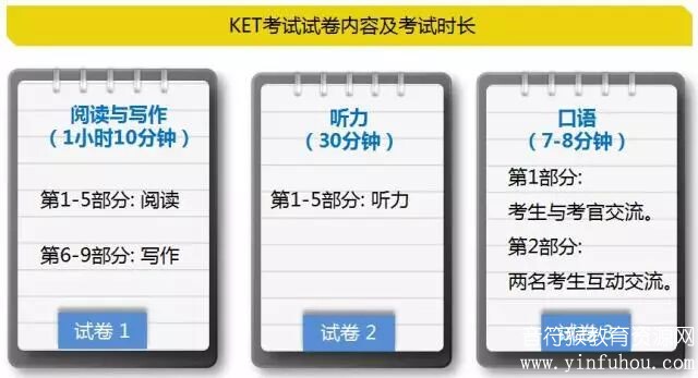 剑桥通用五级KET考试中阅读共5个部分