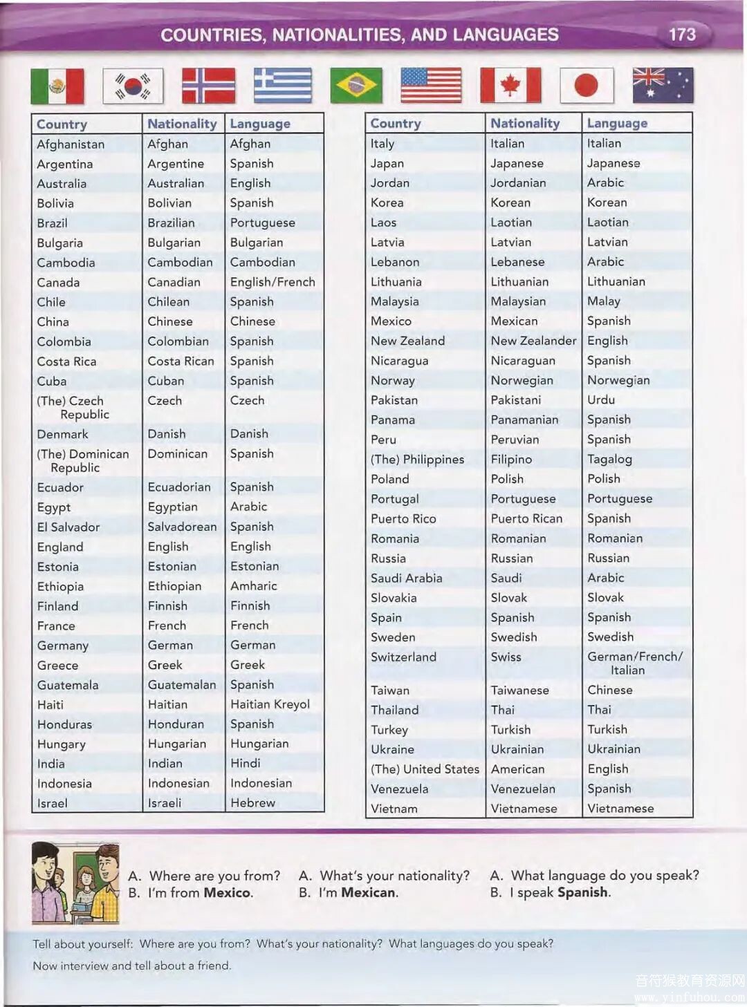 朗文词典情景单词书Word by Word Picture Dictionary 电子版pdf+音频